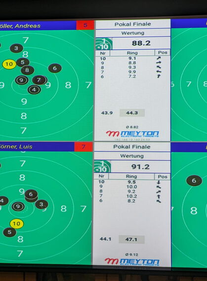 Pokal der Kleinkaliberschießmannschaft 2024