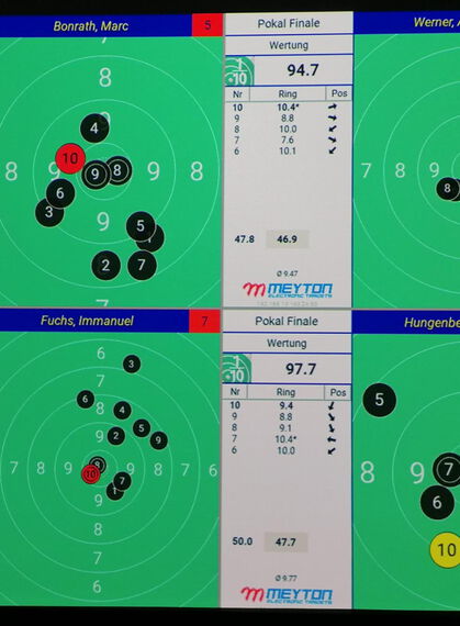 Pokal der Kleinkaliberschießmannschaft 2023